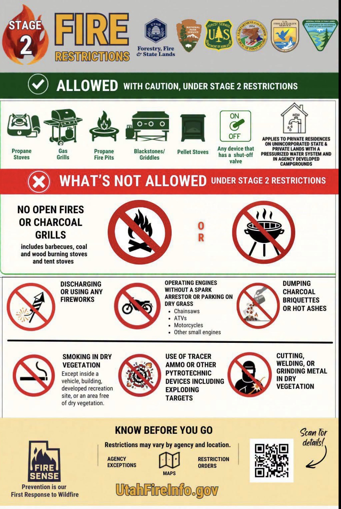 Level 2 Fire restrictions infographic